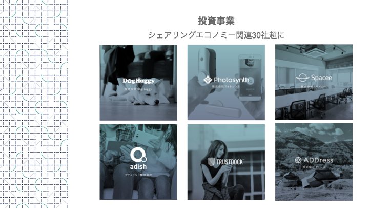 シェアリングエコノミー関連の投資先(収録当時)